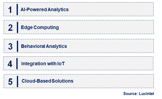 Emerging Trends in the Video Analytics Market