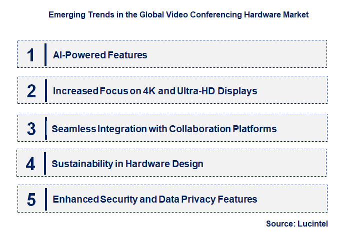 Emerging Trends in the Video Conferencing Hardware Market