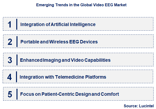 Emerging Trends in the Video EEG Market