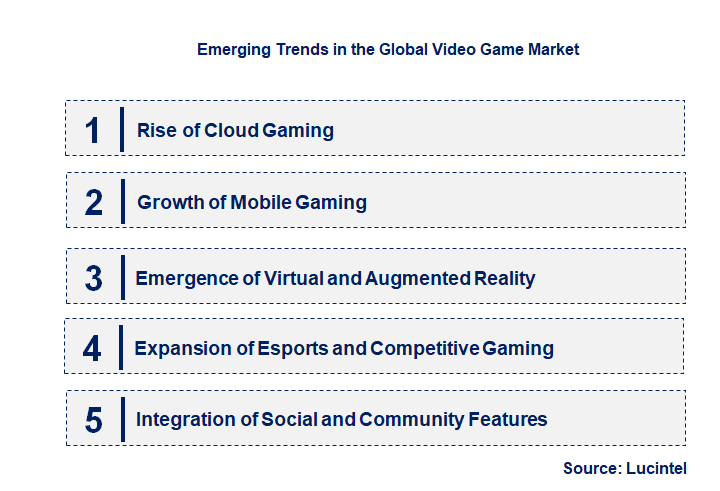 Emerging Trends in the Video Game Market