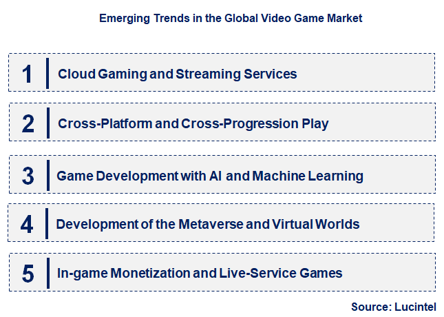 Emerging Trends in the Video Game Market