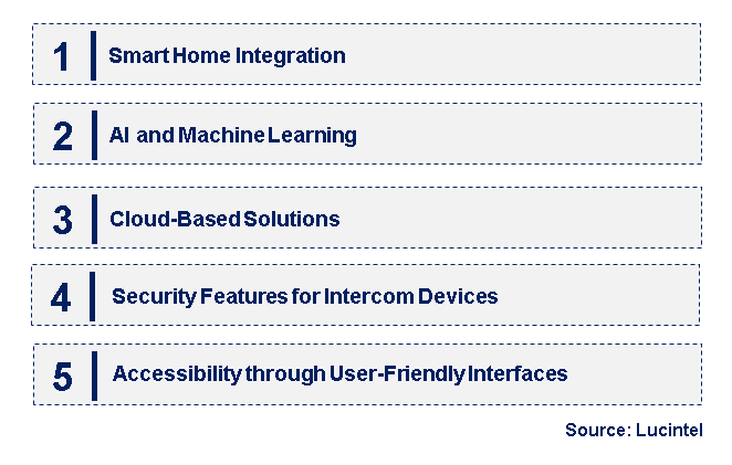 Emerging Trends in the Video Intercom Devices and Equipment Market