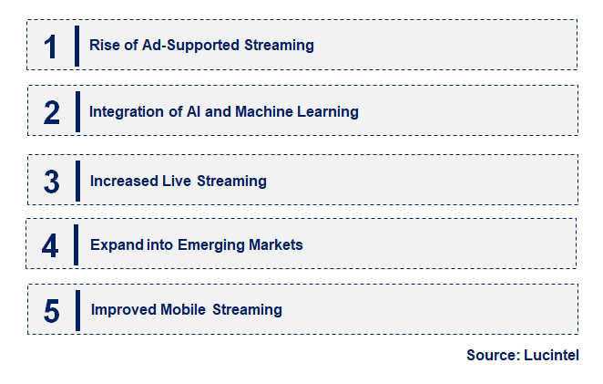 Emerging Trends in the Video Streaming Software Market