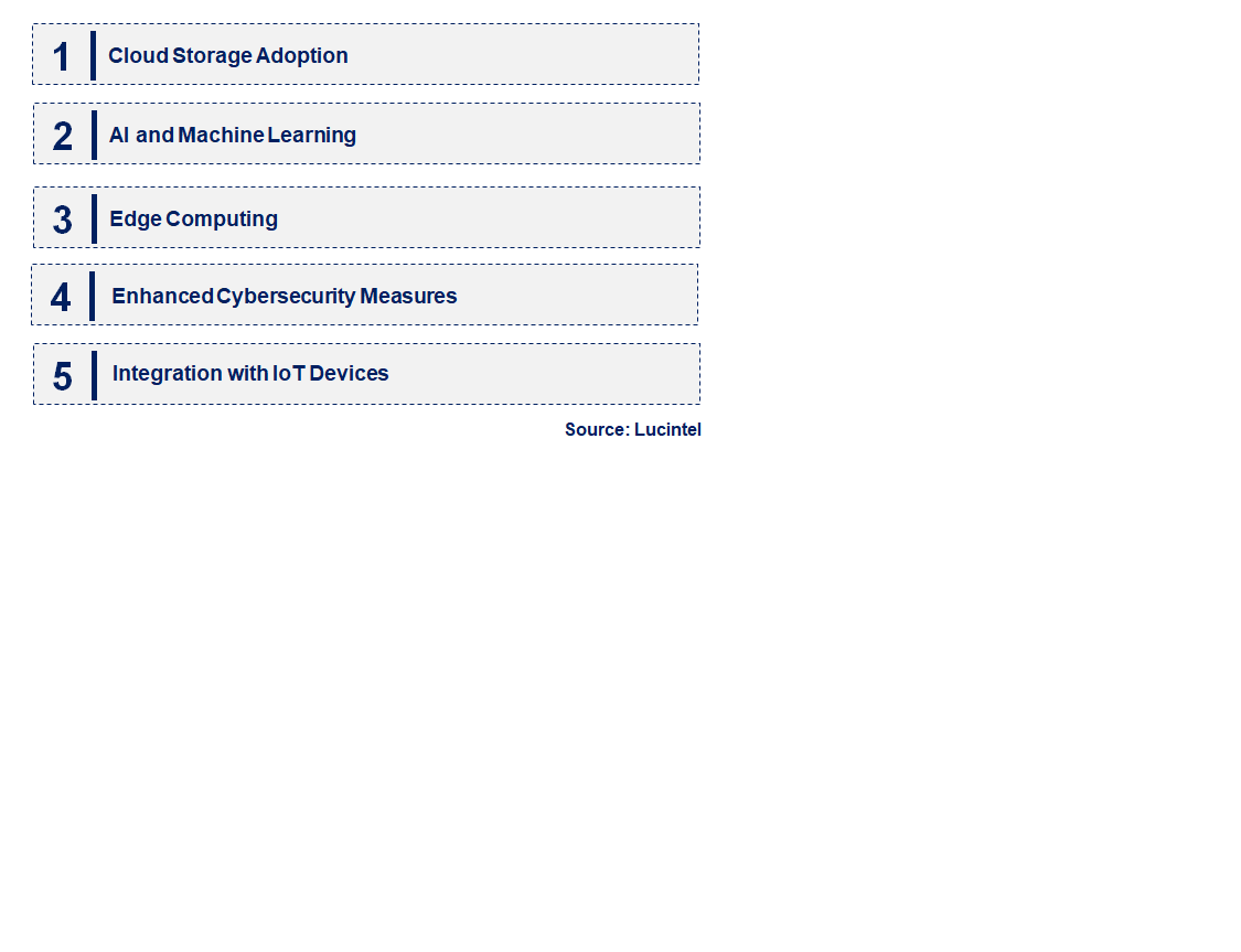 Emerging Trends in the Video Survillance Storage Market