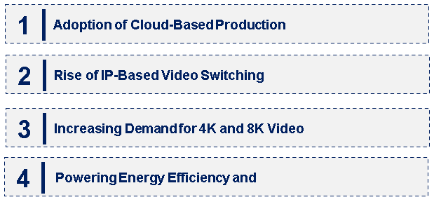 Emerging Trends in the Video Switcher Market