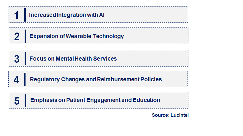 Emerging Trends in the Video Telemedicine Market