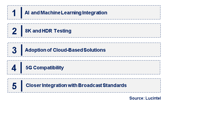 Emerging Trends in the Video Test Instrument Market