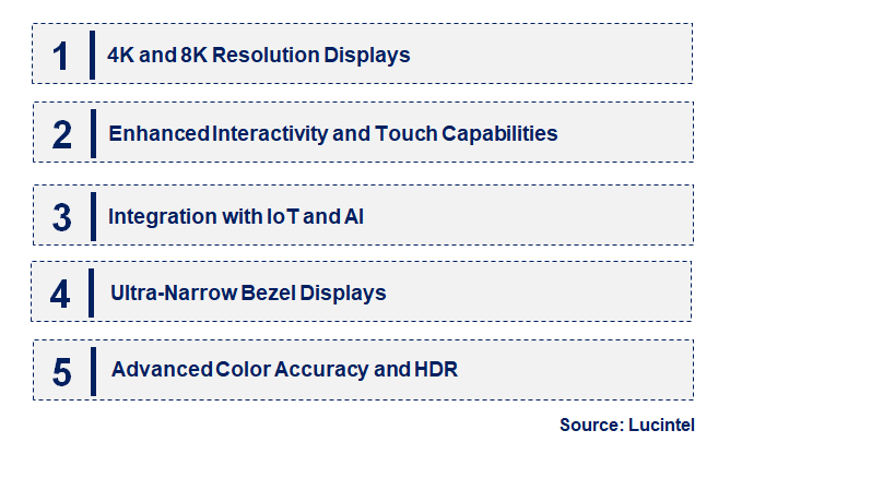 Emerging Trends in the Video Wall Market