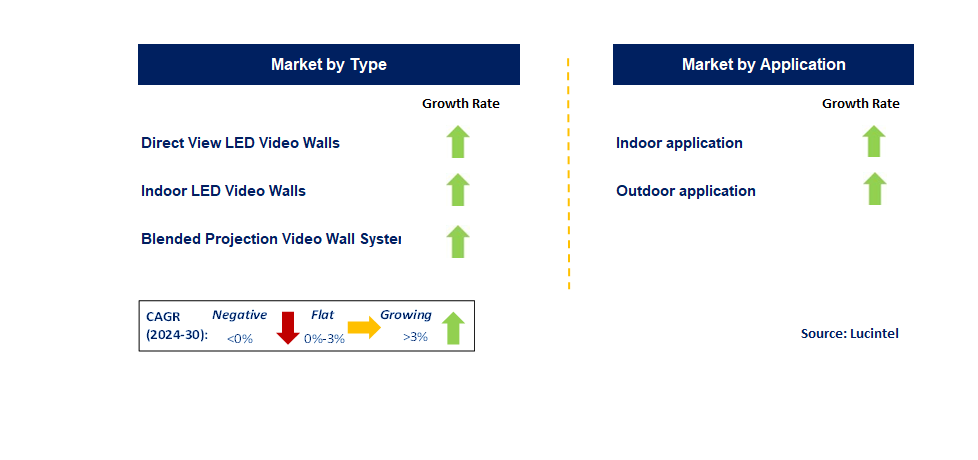 Video Wall by Segment