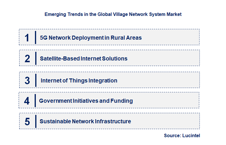 Emerging Trends in the Village Network System Market