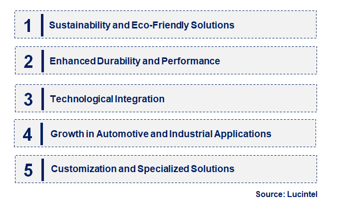 Emerging Trends in the Vinyl Coating Market