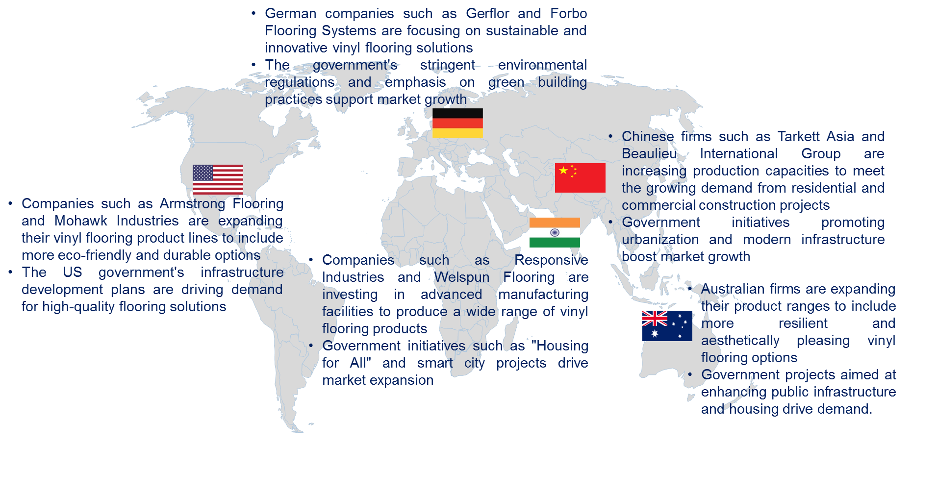 Vinyl Flooring in the Global Construction Market by Country