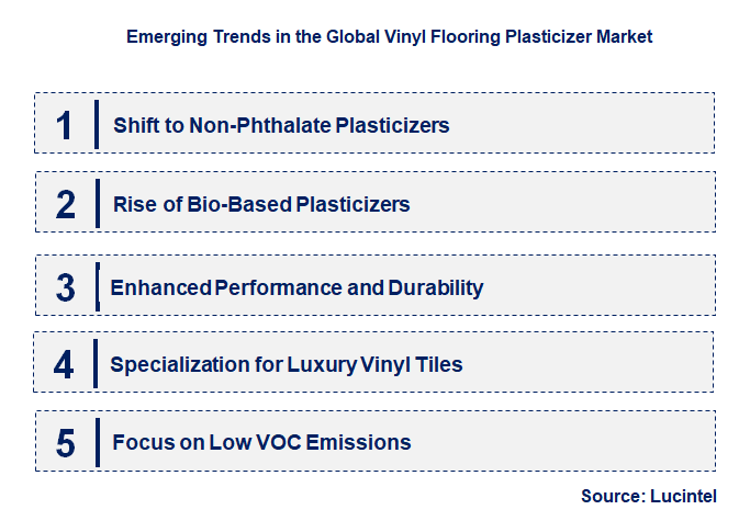 Emerging Trends in the Vinyl Flooring Plasticizer Market
