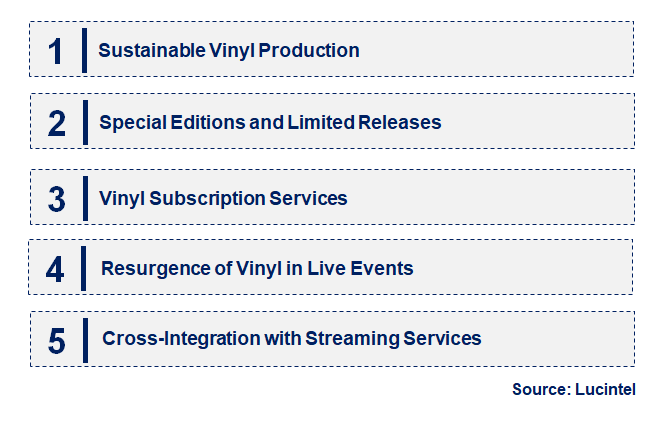 Emerging Trends in the Vinyl Record Market