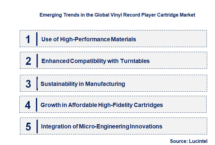 Emerging Trends in the Vinyl Record Player Cartridge Market