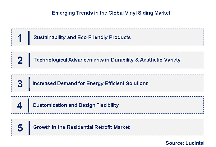 Emerging Trends in the Vinyl Siding Market