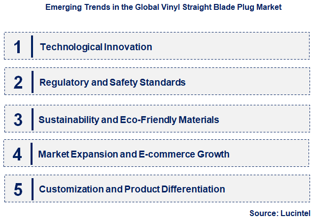 Emerging Trends in the Vinyl Straight Blade Plug Market