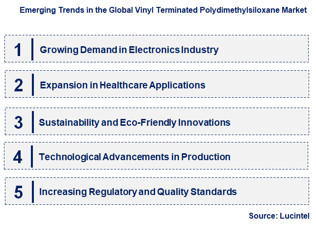 Emerging Trends in the Vinyl Terminated Polydimethylsiloxane Market Emerging Trends in the Vinyl Terminated Polydimethylsiloxane Market