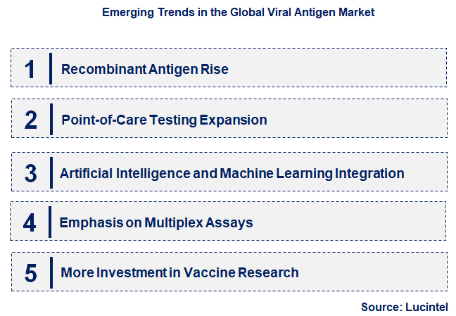 Emerging Trends in the Viral Antigen Market