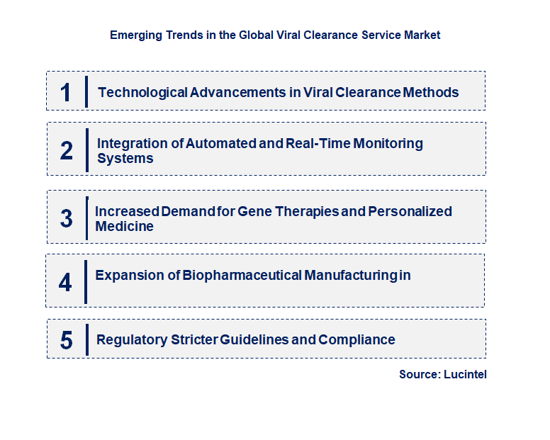 Emerging Trends in the Viral Clearance Service Market