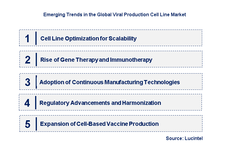 Emerging Trends in the Viral Production Cell Line Market