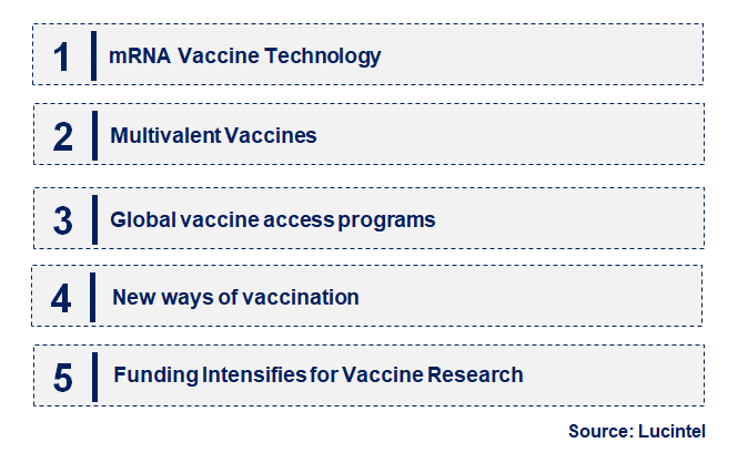 Emerging Trends in the Viral Vaccine Market