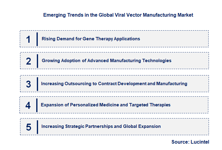 Emerging Trends in the Viral Vector Manufacturing Market