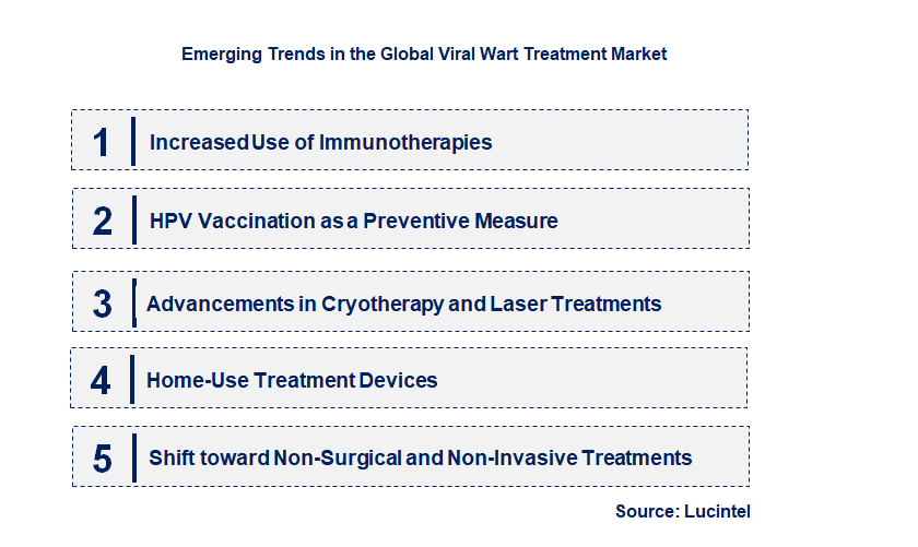 Emerging Trends in the Viral Wart Treatment Market