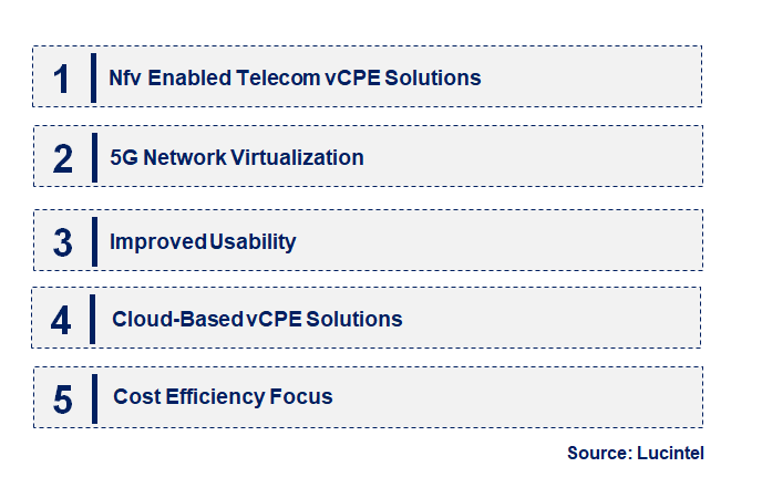 Emerging Trends in the Virtual Customer Premises Equipment (vCPE) Market