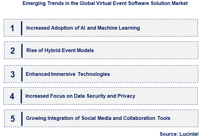 Emerging Trends in the Virtual Event Software Solution Market