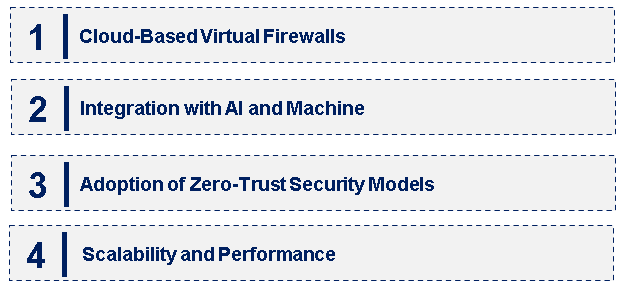 Emerging Trends in the Virtual Firewall Market