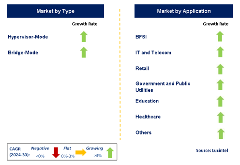 Virtual Firewall by Segment