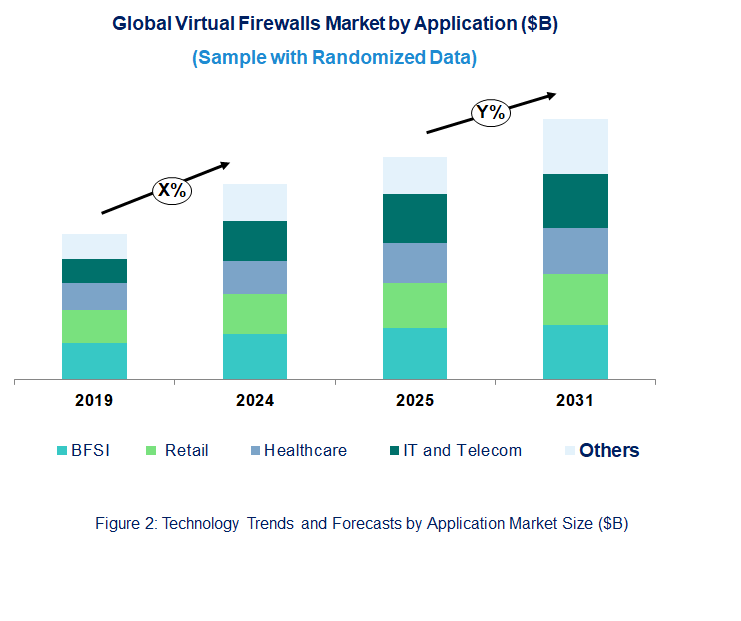Virtual Firewalls Market  by Application 
