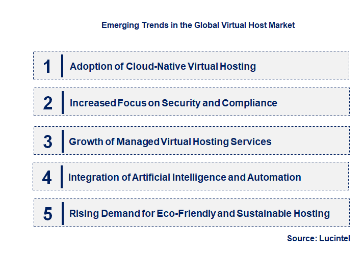 Emerging Trends in the Virtual Host Market