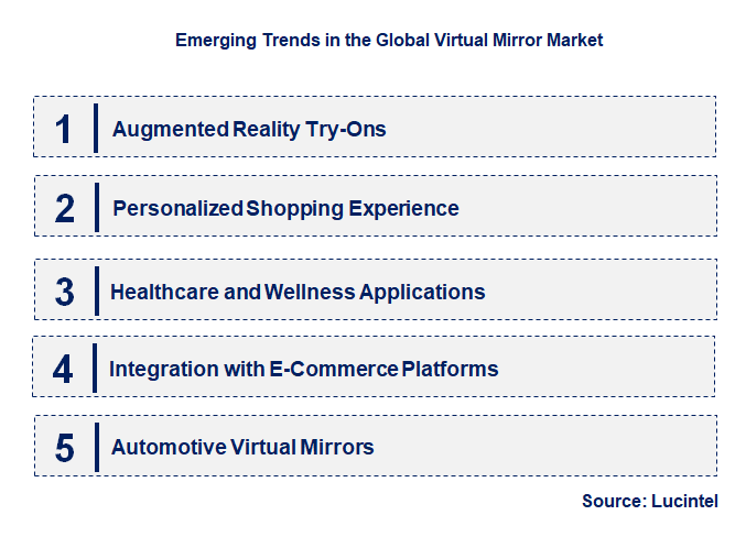 Emerging Trends in the Virtual Mirror Market