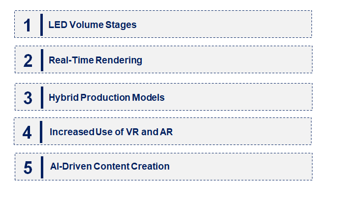 Emerging Trends in the Virtual Production Market Market