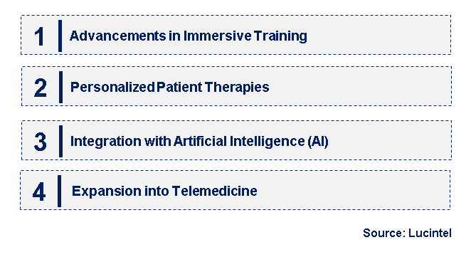 Emerging Trends in the Virtual Reality (VR) in Healthcare Market