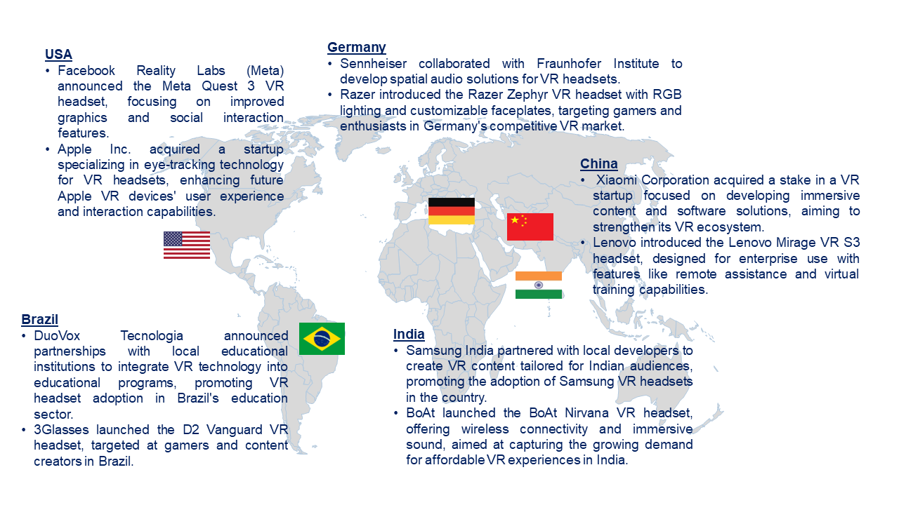 Virtual Reality Headset Market by Country 