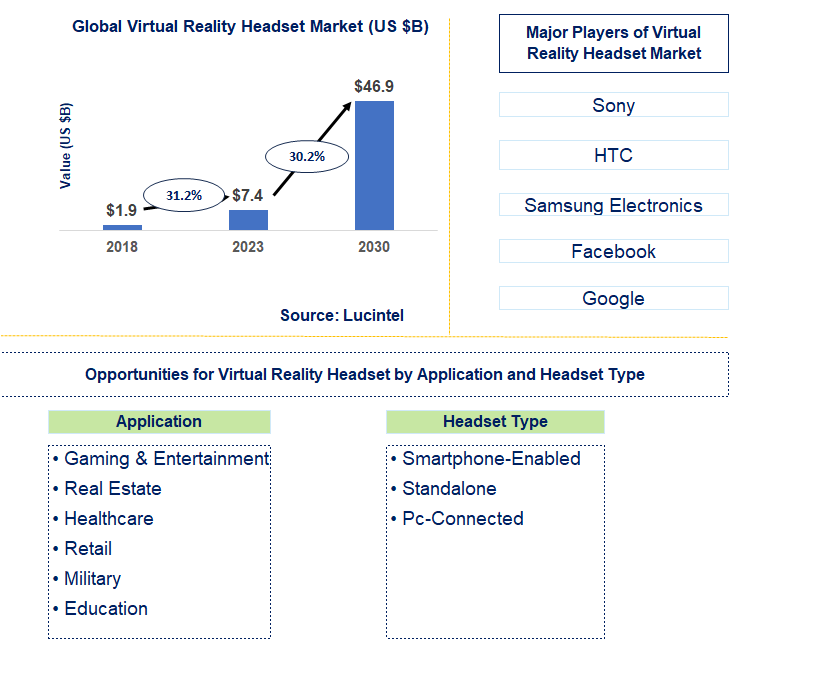 Virtual Reality Headset Market