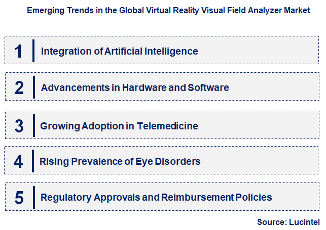 Emerging Trends in the Virtual Reality Visual Field Analyzer Market