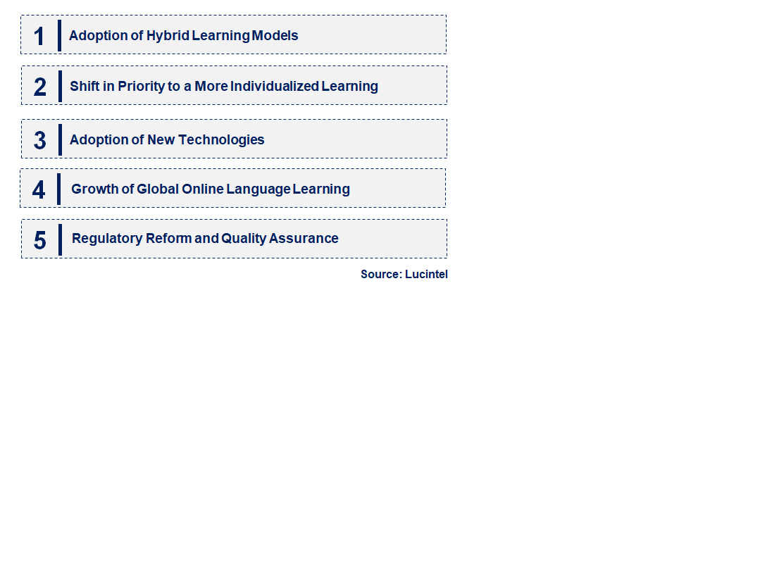 Emerging Trends in the Virtual School Market