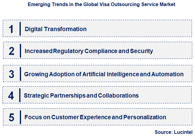 Emerging Trends in the Visa Outsourcing Service Market Emerging Trends in the Visa Outsourcing Service Market