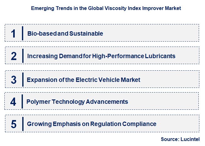 Emerging Trends in the Viscosity Index Improver Market