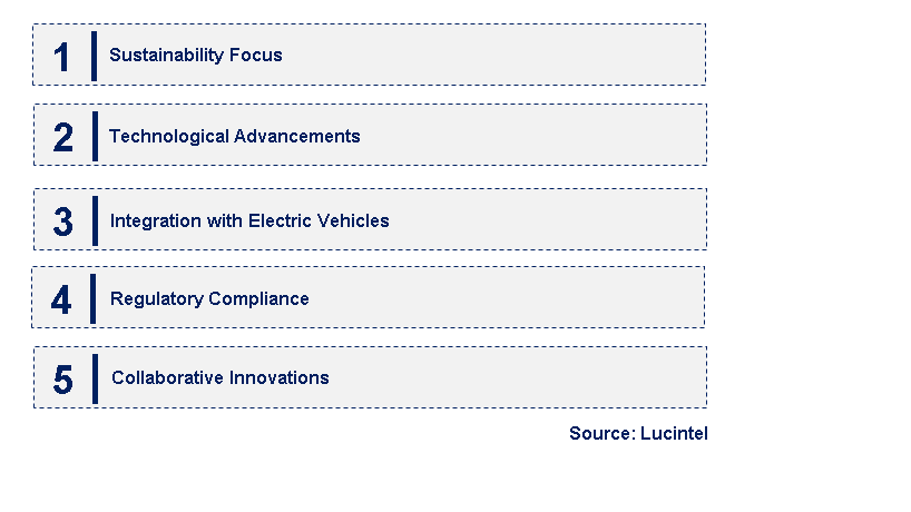 Emerging Trends in the Viscosity Index Improver Market