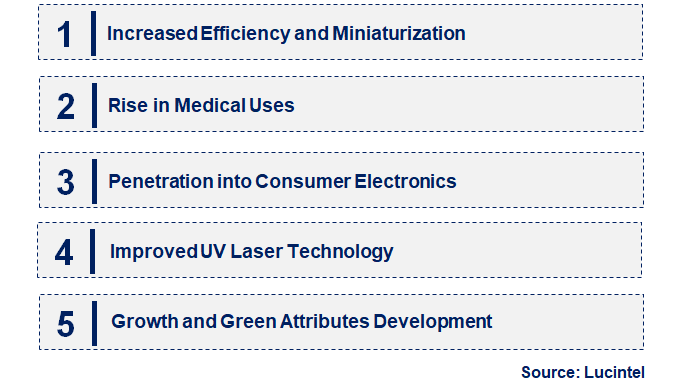 Emerging Trends in the Visible and UV Laser Diode Market