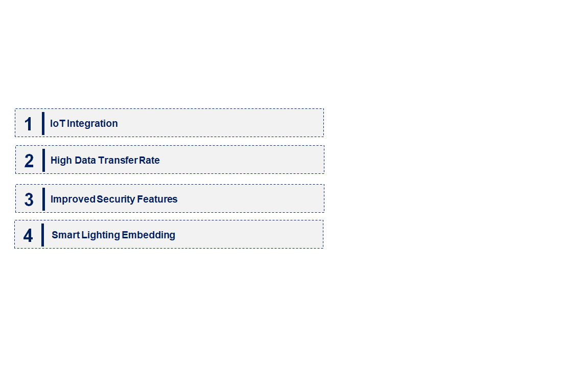 Emerging Trends in the Visible Light Communication Market