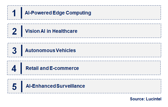 Emerging Trends in the Vision AI Market