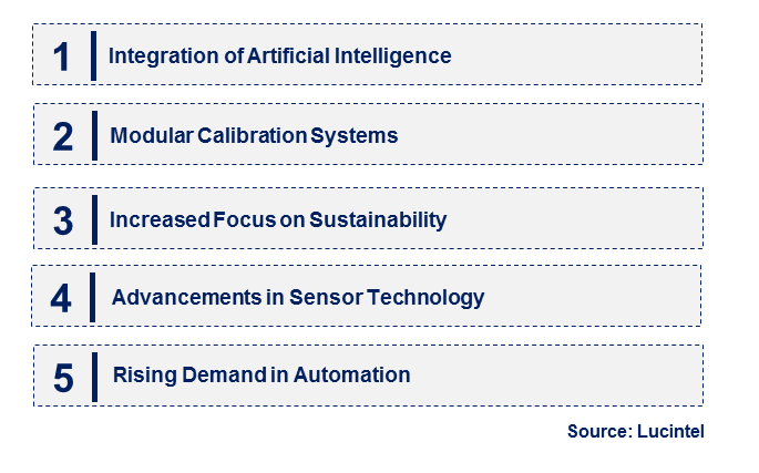 Emerging Trends in the Vision Calibration Target Market