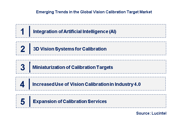 Emerging Trends in the Vision Calibration Target Market