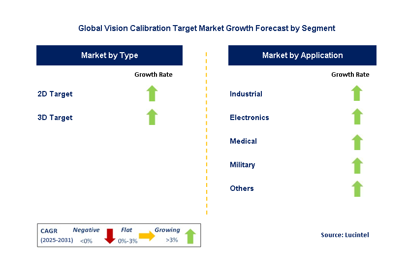 Vision Calibration Target Market by Segment